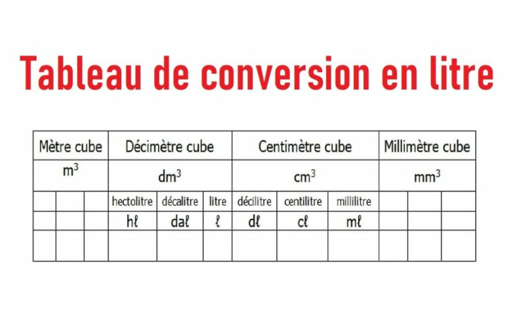 comment-convertir-des-litres-en-m-tre-cube-le-b-ton-naturellement